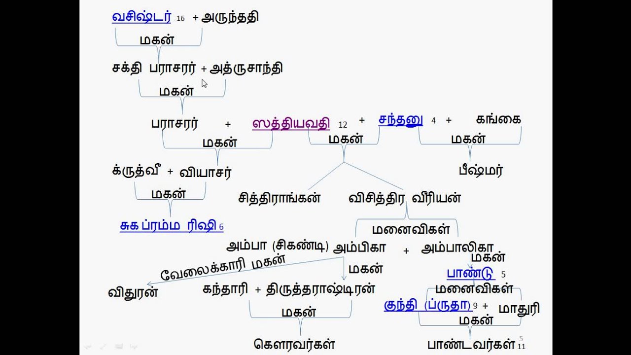 Pancha Suktam Tamil 49.pdf